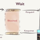 Illustration for article titled The last Ping presentation: Async/react/evented